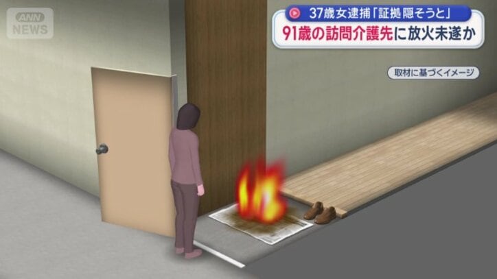 新聞に食用油を注ぎライターで火をつけた