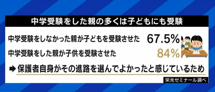 「夏期講習だけで30万、40万とかかるが行かない選択肢はないし、濃密な親子関係を築くこともできる」テレビ朝日・平石アナも取り組んだ東京の中学受験のリアル