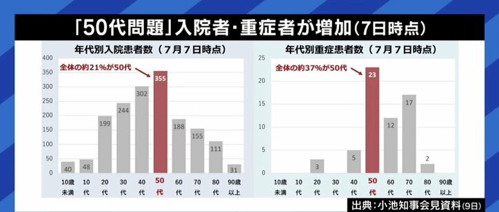 「友達とお菓子とコーヒーだけで、お酒は飲んでいないのに…」と話す感染者も 薄れる“緊急事態宣言”の意味と緊張感