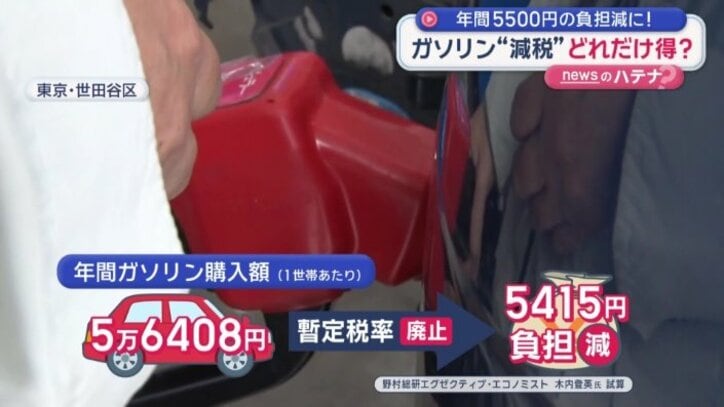 家計の負担は年間5500円近く減少