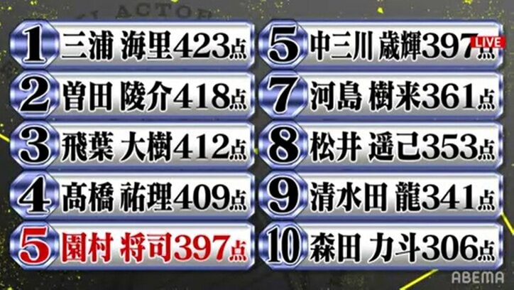 悲願の主役を手にした三浦海里、高く評価された存在感『主役の椅子はオレの椅子』最終回