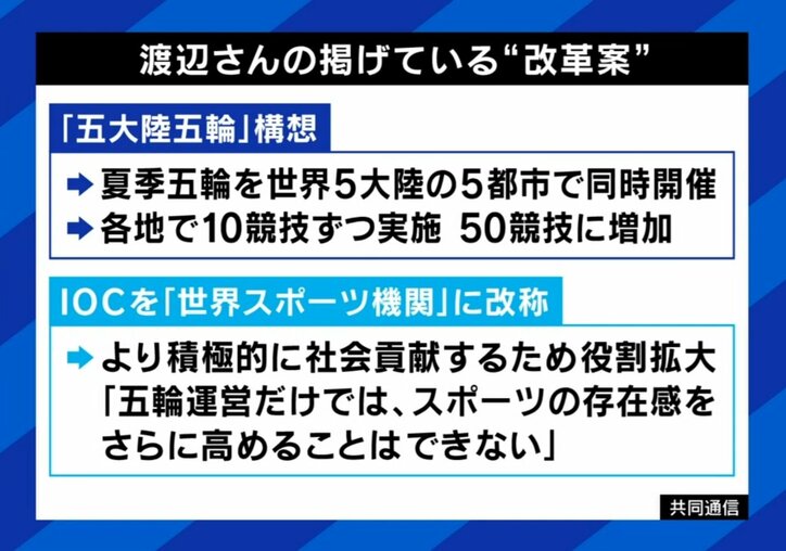 渡辺氏の改革案