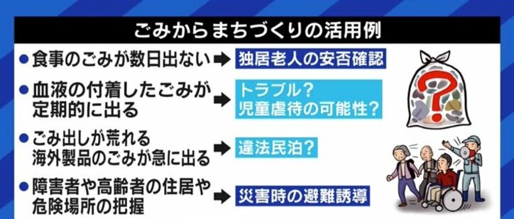 「世界に誇る日本の収集システムの可能性を知ってほしい」“日本一ごみ収集現場を知る大学教員”が訴え