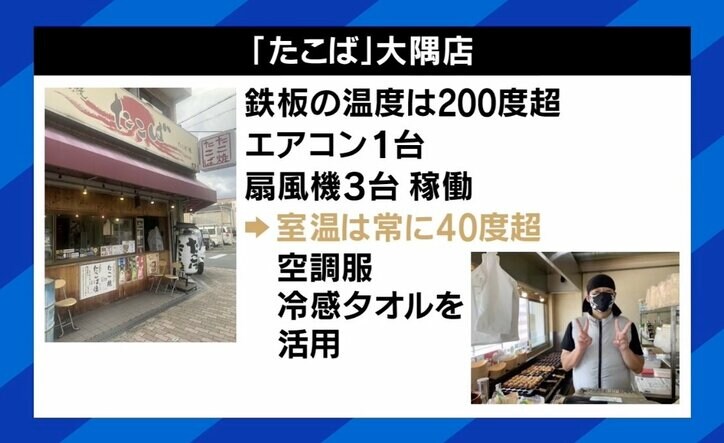 汗は汚いのか？「かかずに働け」たこ焼き店に苦情…ひろゆき氏「コンビニで買って電子レンジで温めれば」