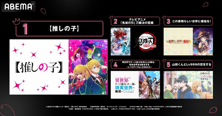 2023年春アニメ“初速”ランキング発表 視聴数『鬼滅の刃』、コメント数『【推しの子】』が1位を獲得