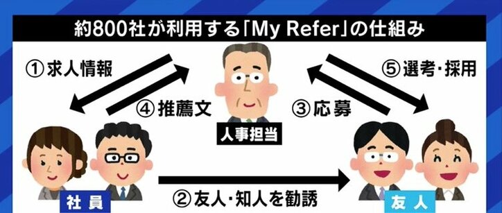 IT企業を中心に広がりを見せる「リファラル採用」、採用人材を紹介した社員に報酬を出すケースも