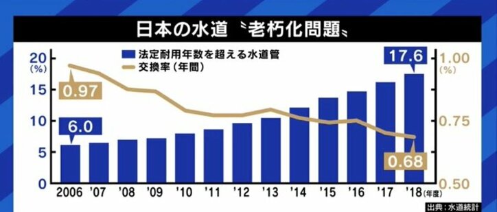 老朽化、自治体の財政難、人手不足…追い込まれる日本の水道インフラ、もう“移住”しかない?