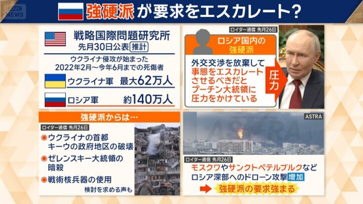 「戦術核」使用検討の動きも