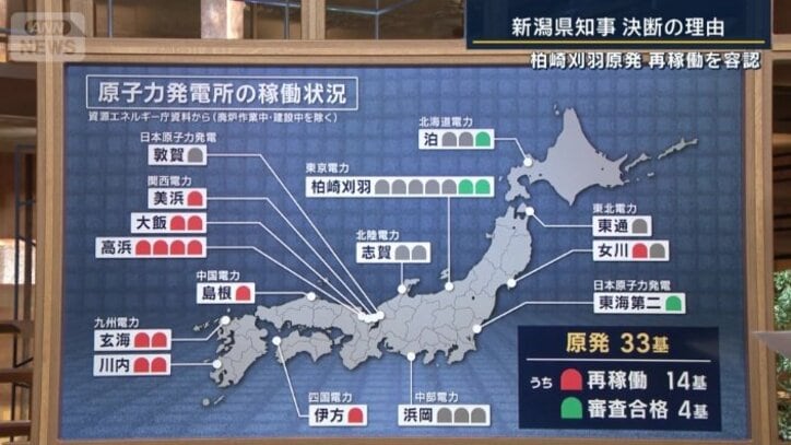 原発の稼働状況