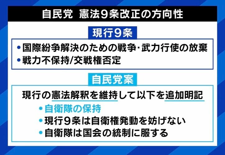 【写真・画像】「自衛隊は国民を守るものではない」「“災害救助隊”にすべき」 憲法9条への“自衛隊”明記の是非 リベラル派重鎮と議論 7枚目