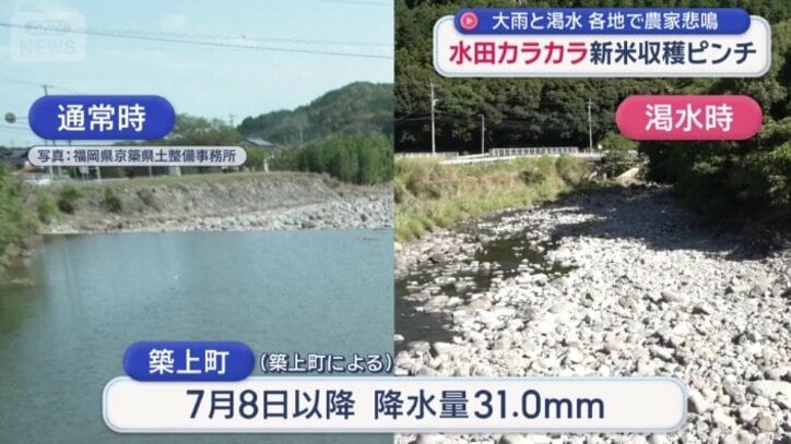 干上がった川