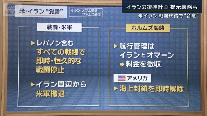 覚書の内容