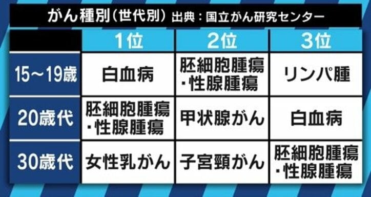 明日死んでもいいように楽しく生きようと 不妊治療中にステージ4のがんと診断 Aya世代とがん治療のいま 国内 Abema Times