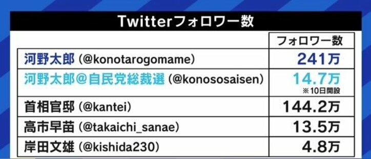 「行き過ぎている部分はコントロールできるよう法整備を」ネットの誹謗中傷について河野太郎氏