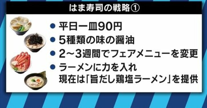 「変化のない店から消えていく」回転寿司業界に異変？大手チェーンも巻き込み生き残り競争が激化