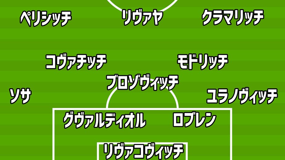 日本代表、“新しい景色”へ大一番！　クロアチア代表の基礎情報、予想布陣、日本との通算対戦成績を紹介！