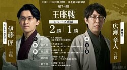 【第74期王座戦】伊藤匠王座VS広瀬章人九段｜日程・会場・結果速報まとめ 中継情報も【将棋】