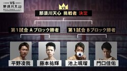 火の国ファイター、岡山の神童…那須川天心の挑戦者を決めるトーナメントの組合せ発表