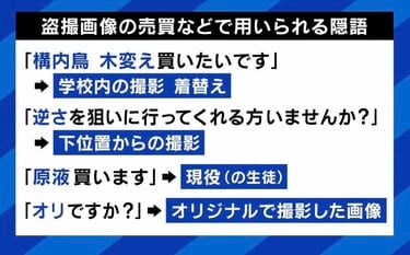 JS逆さ撮り画像掲示板 子どもによる“学校内の盗撮”が増加 1本50円から販売、それを欲しがる大人も 被害の実態と取り締まりのハードル | 国内 | ABEMA TIMES  | アベマタイムズ