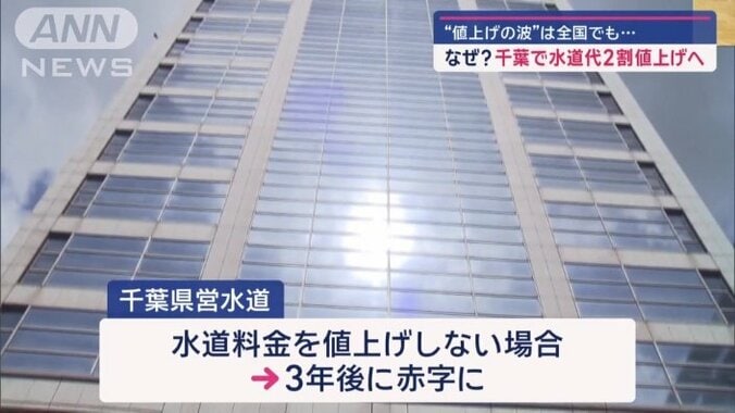 値上げしない場合3年後に県営水道局が「赤字」に