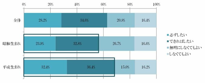 平成駆け込み婚 VS 新元号「令和」あやかり婚　結婚するなら「新元号」8割以上が支持！ 2枚目