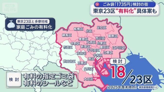 有料化が検討されているエリア