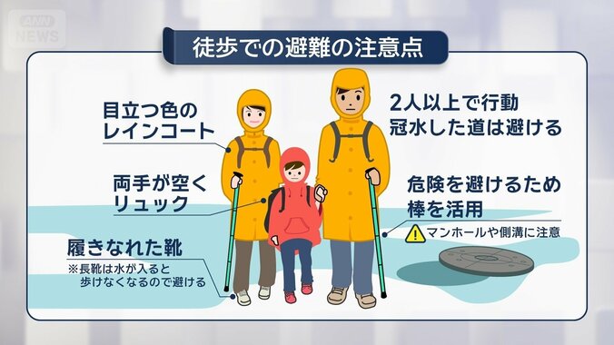 徒歩での避難の注意点