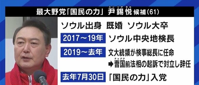 野党候補が勝てば『愛の不時着』的ドラマが無くなる? 与党候補は村上春樹を参考に? 若者も熱狂する韓国大統領選を知る 5枚目