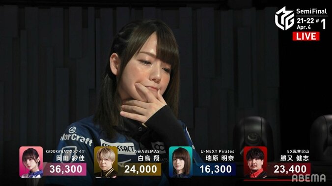 人気美女雀士2人の光と影が逆転する シーズン1勝の岡田が2勝、MVP瑞原が3連続ラス「非情やねぇ」／麻雀・Mリーグ 1枚目