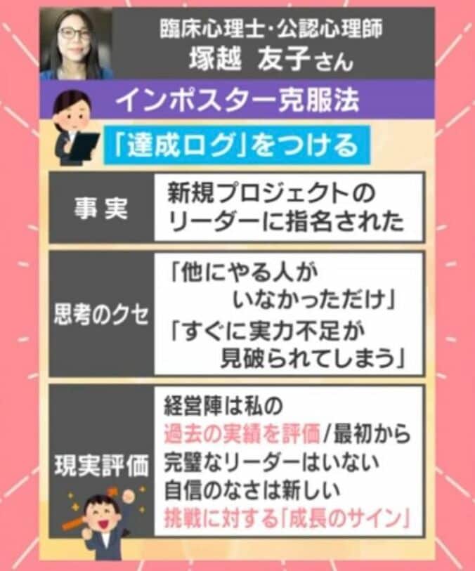 インポスター症候群