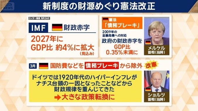 新制度の財源確保に…