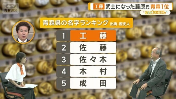 青森県の名字ランキング