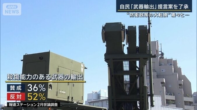 報ステの世論調査