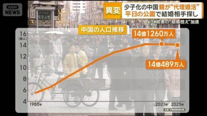 中国の人口推移