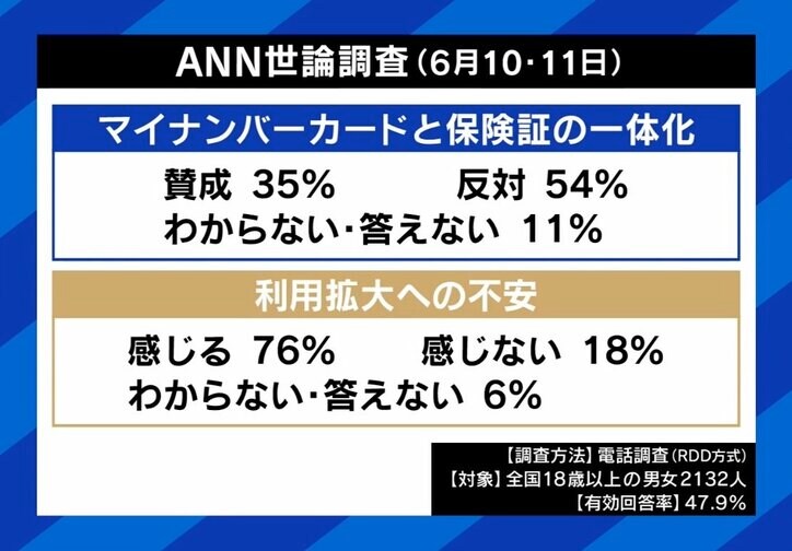 「産みの苦しみは必ずある。『ミスはゼロじゃないと』だと何もできない」マイナンバーカードトラブルの背景は？ 制度設計に関わった元大臣補佐官に聞く