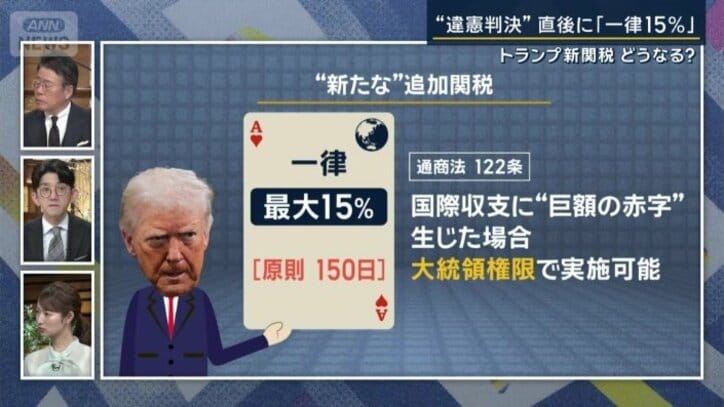 通商法122条