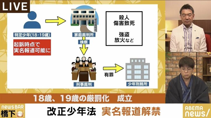 少年法改正について橋下氏が持論「更生のチャンスを、と言われても許されないラインがあると思う」