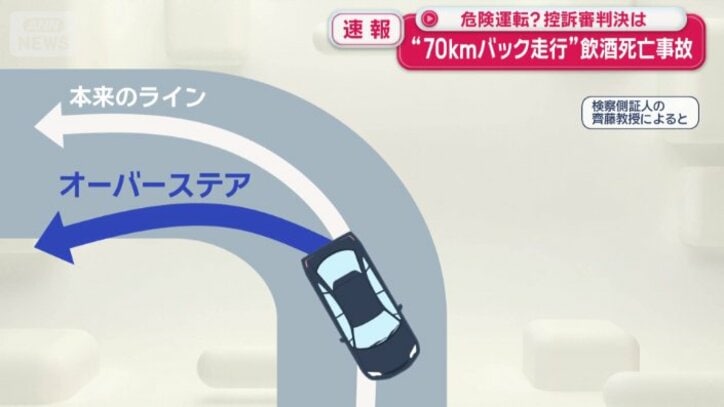 オーバーステア