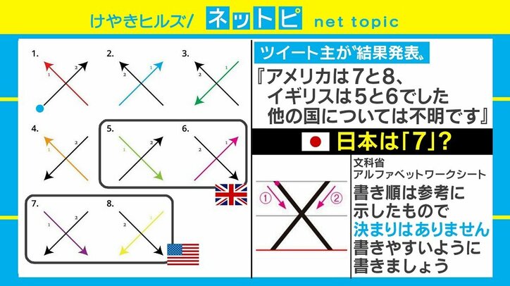 どうやって X を書く ツイートめぐり世界で議論 国際 Abema Times どうやって X を書く ツイートめぐり世界で議論 国際 Abema Times