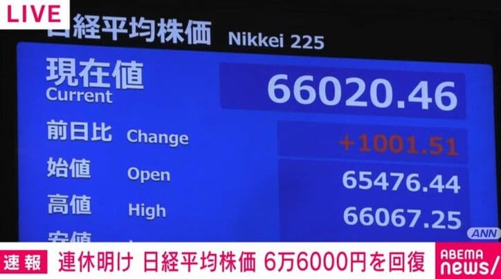 日経平均株価
