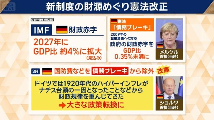 新制度の財源確保に…