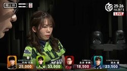 オリる姿も「正解」と教えてくれた賢いママ雀士の“神回避” 放送席は勇気のいる選択に称賛止まず「見事です」「理性が働いてました」／麻雀・Mリーグ