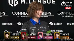 “天才”茅森早香に不可能なし オーラスの大猛攻で6万点分の荒稼ぎトップ 本人も「すごーい！」／麻雀・Mリーグ