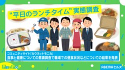平日のランチタイムに使う時間は？調査結果に石田健氏「良い悪いではなく“やむを得ない”という思い」
