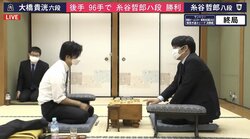 予選突破第1号は糸谷哲郎八段！大橋貴洸六段、服部慎一郎五段ら関西有望株を次々撃破／将棋オールスター