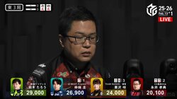 なんでもツモるんかい！MVP筆頭候補の剛腕、ドラ5つ抱えた爆弾炸裂に視聴者も呆然「バケモンｗ」「もうめちゃくちゃなツモ」／麻雀・Mリーグ