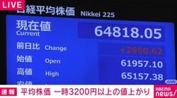 平均株価 一時3200円以上の値上がり