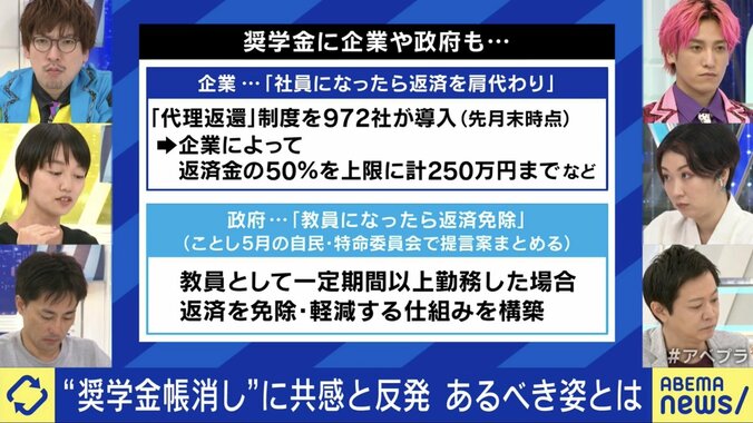 政府の方針