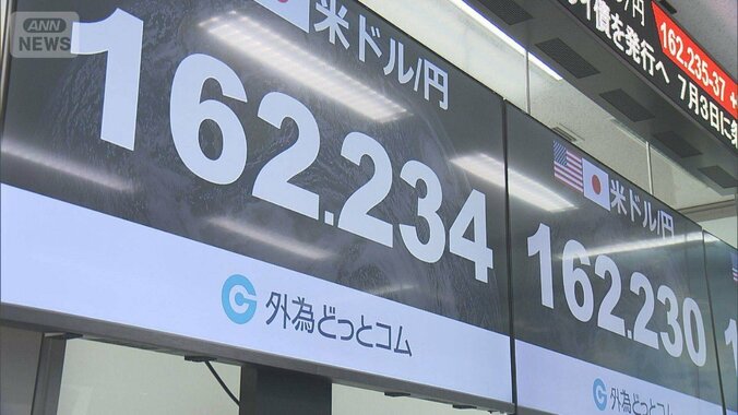 円安1ドル162円　39年半ぶりの水準　「行き過ぎ」経済界から不安の声、家計にも影響 1枚目