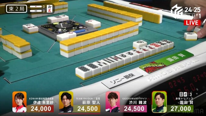 園田賢の超速アガリ